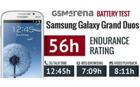 Galaxy Grand Duos, smartphone 5-inch 2 SIM pin khỏe