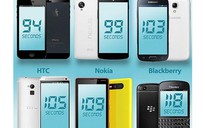 Người dùng iPhone thông minh, còn BlackBerry thì ngớ ngẩn?