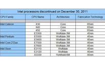 Intel ngưng sản xuất 11 mô hình vi xử lý