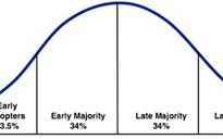 Google+: Thành công hay chỉ là cơn hưng phấn ban đầu?