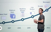 Facebook sắp phát hành cổ phiếu trị giá 10 tỷ USD