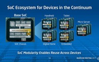 Intel đã sẵn sàng cho vi xử lý 14 nm