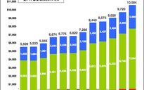 Google thu lợi trên 10 tỉ USD trong quý 4/2011