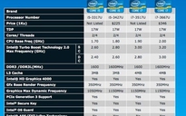 Chip Ivy Bridge tiêu chuẩn cho ultrabook thế hệ thứ 2