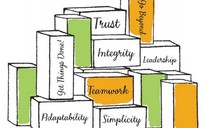 Giải pháp "Ảo hóa" của NetApp tại ABF 2011