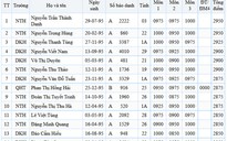 Bộ GD-ĐT công bố 100 thủ khoa quốc gia