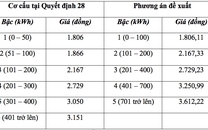 Tiền điện sinh hoạt thay đổi thế nào khi rút ngắn còn 5 bậc?