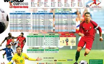 Lịch thi đấu và kết quả VCK World Cup 2018