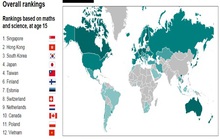 Việt Nam vượt Mỹ, Úc xếp thứ 12 bảng xếp hạng GD toàn cầu