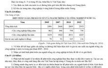 Mời bạn đọc xem Gợi ý giải đề môn địa lý