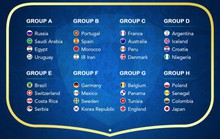 Bảng thi đấu VCK World Cup 2018