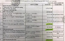 Vụ 3 quan chức Thanh Hóa đi Mỹ: UBND tỉnh chưa quyết