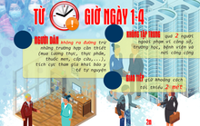 [Infographic] Thực hiện cách ly toàn xã hội trong 15 ngày ai cũng phải biết