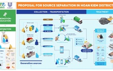 Unilever và URENCO triển khai hoạt động phân loại rác tại nguồn
