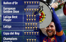 Messi muốn “trảm” HLV Setien đưa đồng hương Bielsa về dẫn dắt Barca