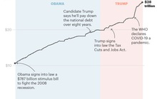 Quà chia tay của Tổng thống Trump