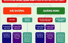 TP HCM công bố hướng dẫn mới về biện pháp cách ly với người đến từ Hải Dương và Quảng Ninh