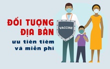 [infographic] Đối tượng, địa bàn nào được ưu tiên tiêm vắc-xin Covid-19 miễn phí?