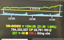 Chứng khoán ngày 12-10: VN-Index đang hướng đến đỉnh cao lịch sử