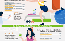 Người tiêu dùng chú trọng nhiều hơn đến sức khỏe