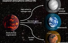 Sốc: 3 loại hành tinh biết "giả mạo" sự sống, đánh lừa người Trái Đất