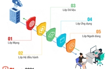 Bộ giải pháp phòng chống tấn công cho chuyển đổi số