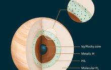 Tiết lộ "nội thất" khó tin của hành tinh có "vỏ mây, ruột mưa"