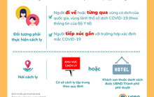 46 khách sạn làm khu cách ly tập trung có thu phí ở TP HCM
