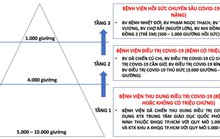 TP HCM tổ chức điều trị Covid-19 theo mô hình tháp 3 tầng