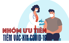 [Infographic] Những nhóm mở rộng được ưu tiên tiêm vắc-xin Covid-19
