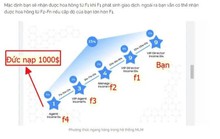 Cảnh báo mô hình đa cấp trái phép mới đầu tư vào Robot AI tự kiếm tiền