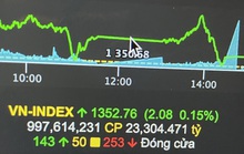 Chứng khoán ngày mai: VN-Index xoay quanh vùng hỗ trợ 1.345 điểm