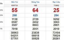 Kết quả xổ số ngày 13-12: Bến Tre, Vũng Tàu, Bạc Liêu, Đắk Lắk, Quảng Nam, Quảng Ninh