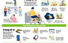Herbalife công bố kết quả khảo sát thói quen cá nhân khu vực châu Á - Thái Bình Dương
