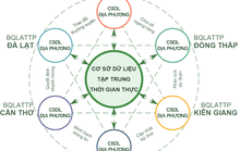 Sức khỏe người dân là sức khỏe nền kinh tế