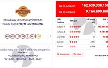 45 người hụt Jackpot 162 tỉ đồng trong gang tấc: “Tiếc quá!”