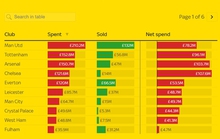 Deadline day của Ngoại hạng Anh tròn 20 tuổi