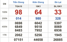 Kết quả xổ số hôm nay (1-10): Tiền Giang, Kiên Giang, Đà Lạt, Khánh Hòa, Thừa Thiên - Huế...