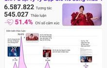 Điều gì giúp Chi Pu vượt mốc 2 tỉ lượt xem trên TikTok?