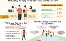 Herbalife công bố kết quả khảo sát ưu tiên về sức khỏe