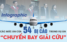 Infographic: Mức án 54 bị cáo chuyến bay giải cứu khác với đề nghị của VKSND thế nào?