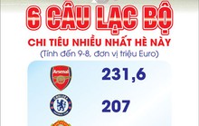 Khởi tranh Giải Ngoại hạng Anh mùa 2023-2024: Phá thế độc bá của Man City