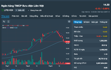 VNPost rao bán 140,5 triệu quyền mua cổ phiếu LPBank, chỉ 1.764 đồng/quyền nhưng vẫn ế