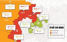 Đất nền nhiều khu vực vượt ngưỡng giá trị thực