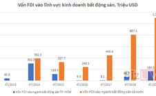 Vốn ngoại đổ mạnh vào bất động sản, lộ “khẩu vị” của nhà đầu tư