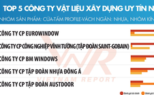 Vĩnh Tường được vinh danh top 5 công ty vật liệu xây dựng uy tín 2021