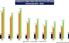 Người Việt đang đầu tư gì?