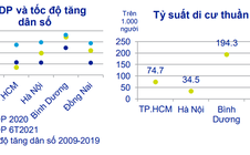 ACBS: Thị trường bất động sản có thể trầm lắng trong quý III