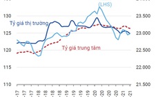 Tỷ giá cuối năm sẽ ra sao?