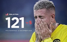 AFC có thể cấm Malaysia dự hai kỳ Asian Cup 2027, 2031